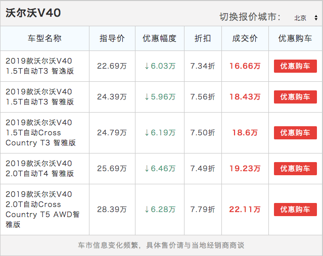 新车货架|拿什么爱你? 82+时代的长安福特