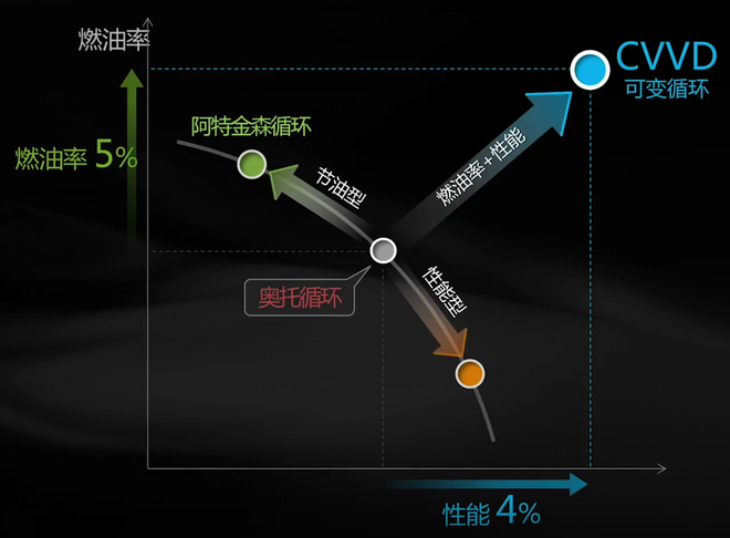 全新平台 全新动力 来看看第十代索纳塔颜值以外的黑科技