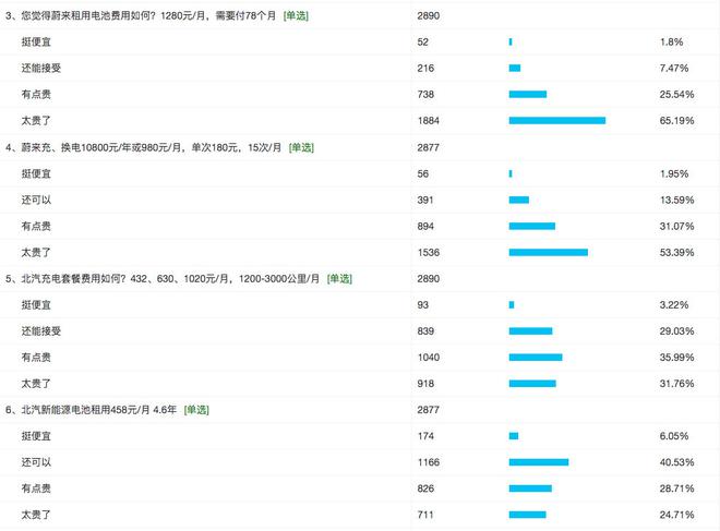 特别策划|换电RTS生死决 线上调查报告