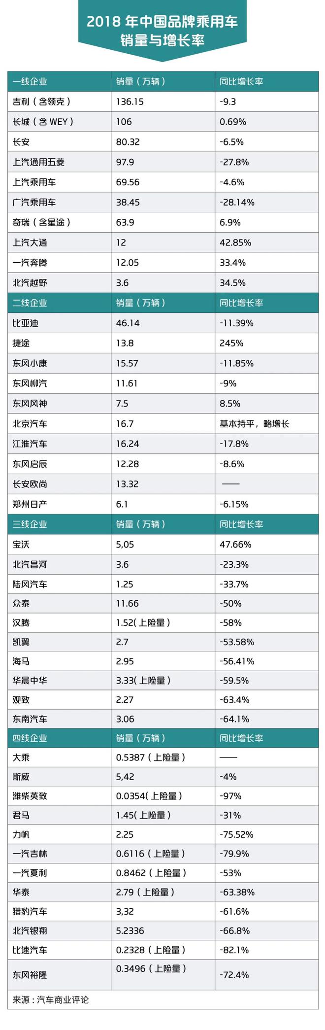 有些车企或许并不盼着复工，一文了解中国自主品牌生存全貌