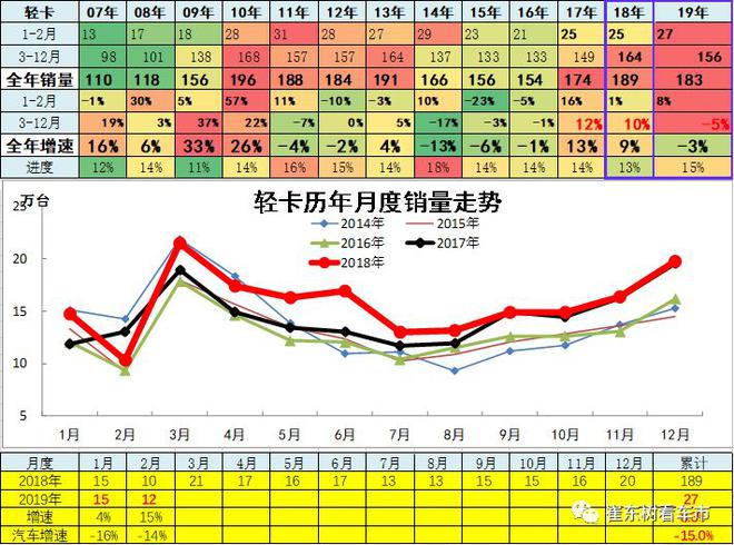 2019年2月汽车各细分市场厂家竞争分析