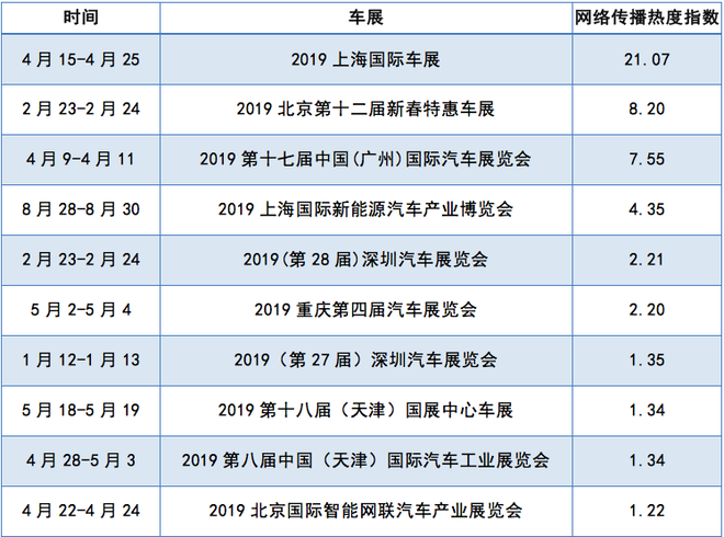 数说|2019年汽车行业互联网热点传播报告发布 网友的关注点在哪里?