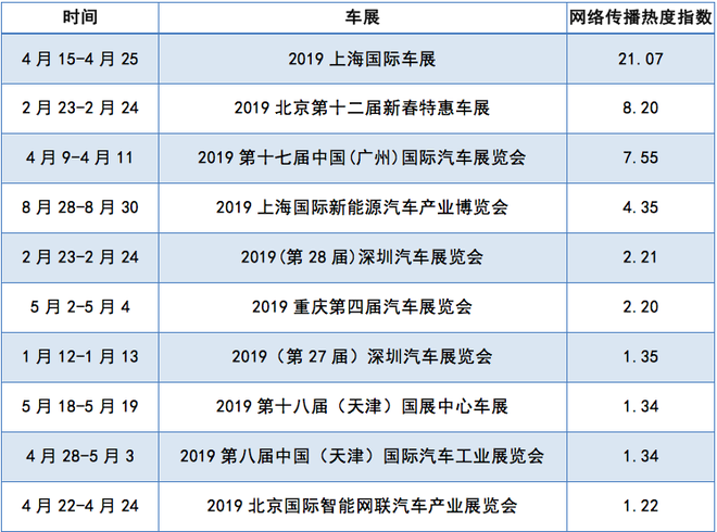 数说|2019年汽车行业互联网热点传播报告发布 网友的关注点在哪里？