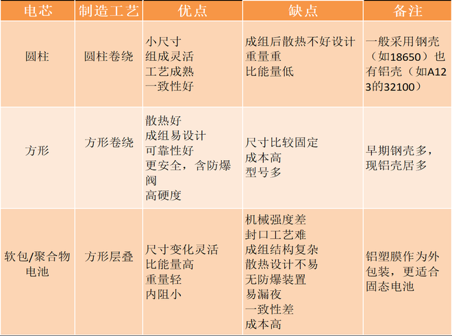 大众新能源车的动力从哪来?