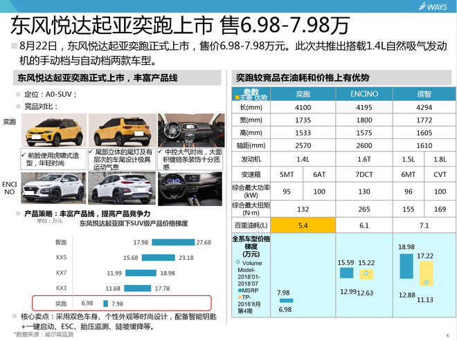 汽车行业分析周报