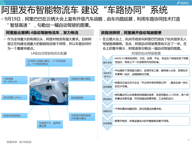 汽车行业分析周报 9.19-9.25