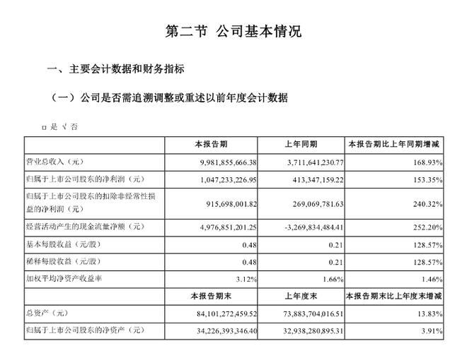 宁德时代加速扩张产能以稳固地位，电池行业竞争正加剧