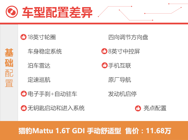 配置起点高/推荐豪华型 猎豹Mattu购车手册
