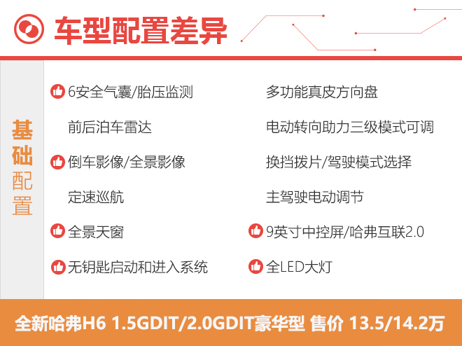 1.5GDIT豪华型最具性价比 全新哈弗H6购车手册