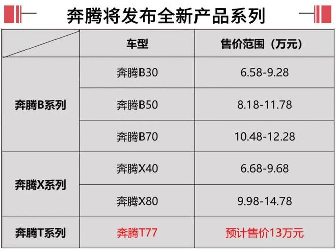 一汽奔腾T77官图发布 搭载3D全息影像系统