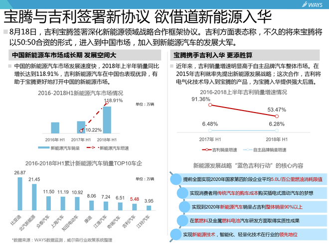 汽车行业分析周报 8.15-8.21