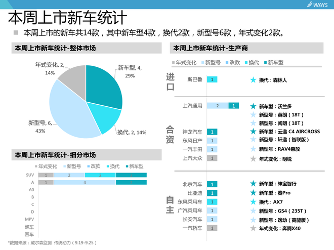 汽车行业分析周报 9.19-9.25