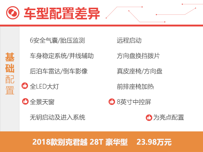 竞争力大幅提升 全新别克君越购买手册