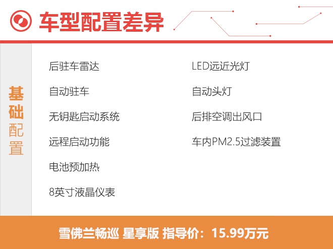推荐中配两款车型 雪佛兰畅巡购车手册