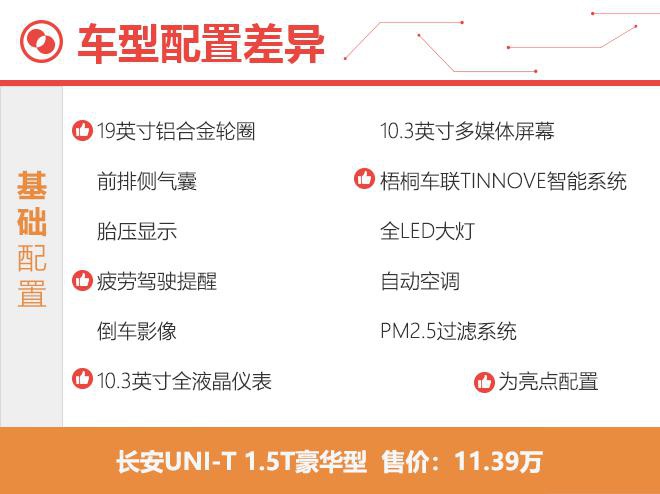 顶配的旗舰型竟然最值得购买!长安UNI-T购车手册