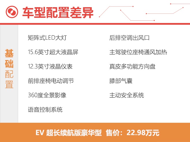 EV/DM入门车型最划算 比亚迪汉购车手册