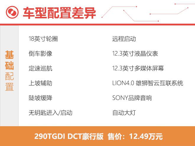 推荐290TGDI DCT豪享版 奇瑞瑞虎8 PLUS购车手册