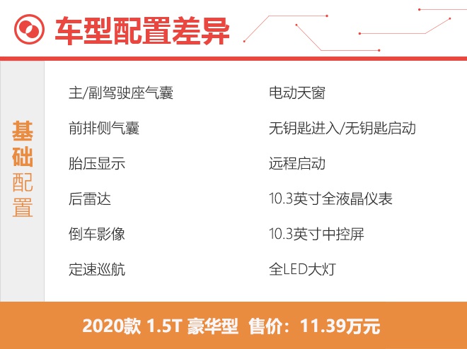 推荐2020款1.5T旗舰型 长安UNI-T购车手册