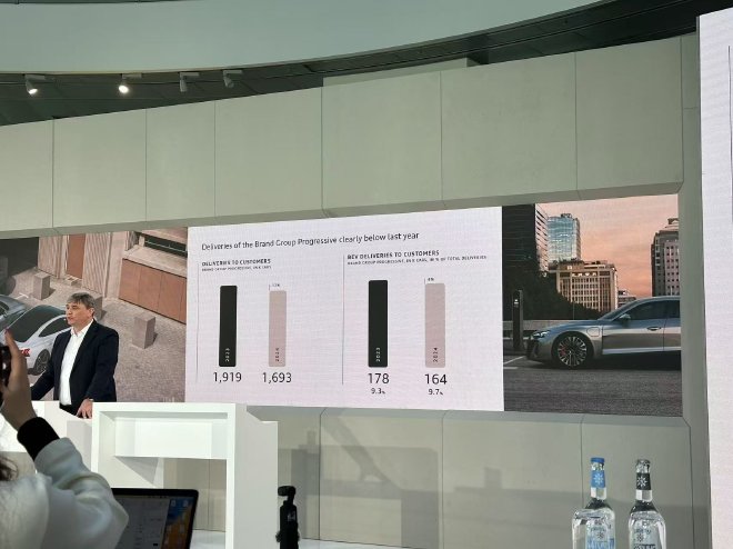 奥迪2024财报,“稳健”为激进做好准备