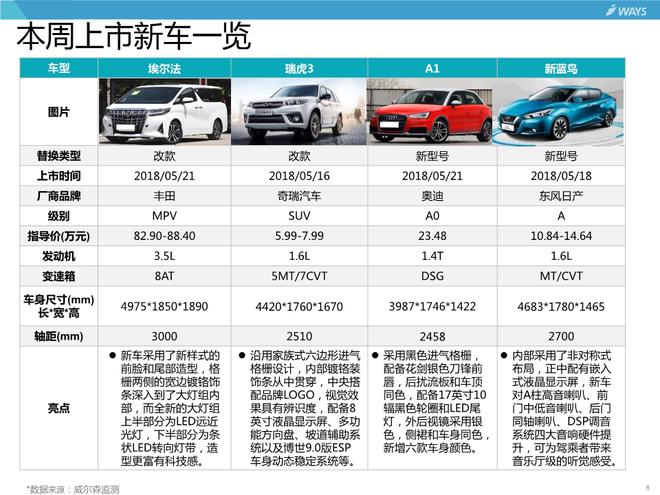 一周汽车头条：工信部发布308批新车公示、合众获纯电动车生产资质