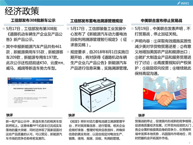 一周汽车头条：工信部发布308批新车公示、合众获纯电动车生产资质