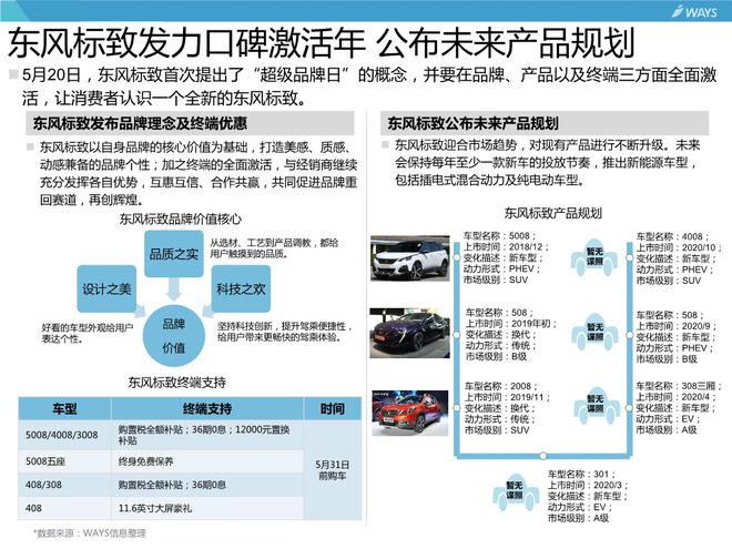 一周汽车头条：工信部发布308批新车公示、合众获纯电动车生产资质