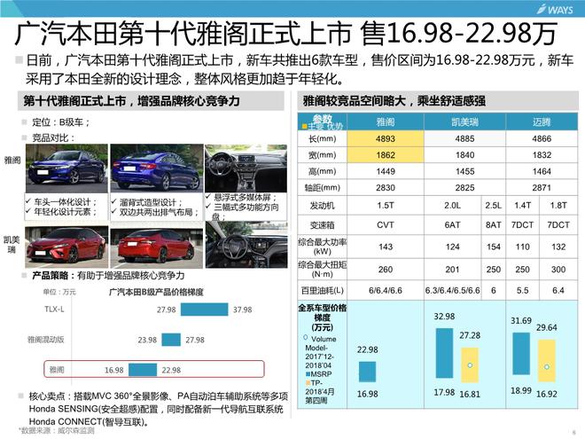 一周汽车头条：工信部发布308批新车公示、合众获纯电动车生产资质