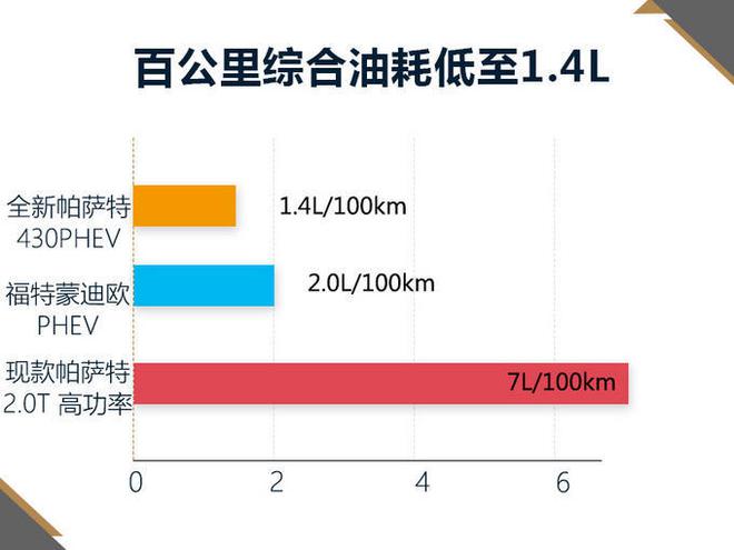 新帕萨特插电混动版实车图曝光 油耗1.4L