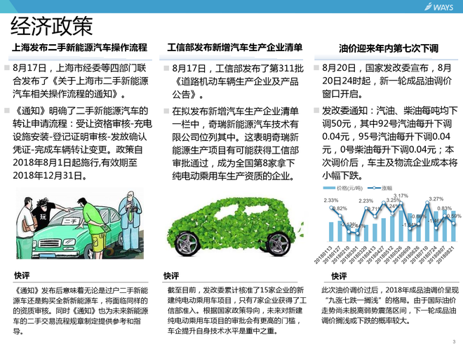 汽车行业分析周报 8.15-8.21