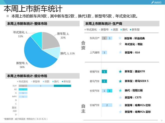 汽车行业分析周报 8.15-8.21