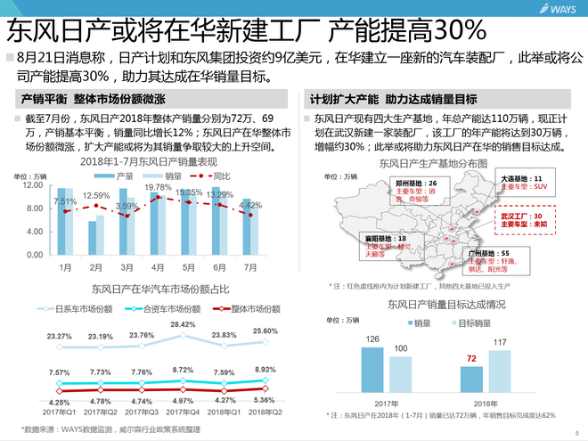 汽车行业分析周报 8.15-8.21