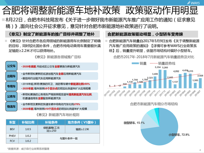 汽车行业分析周报