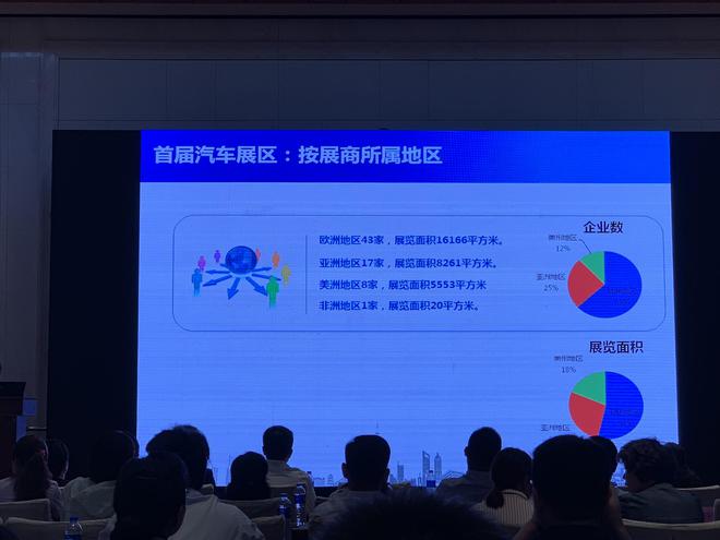 第二届进博会汽车展区介绍