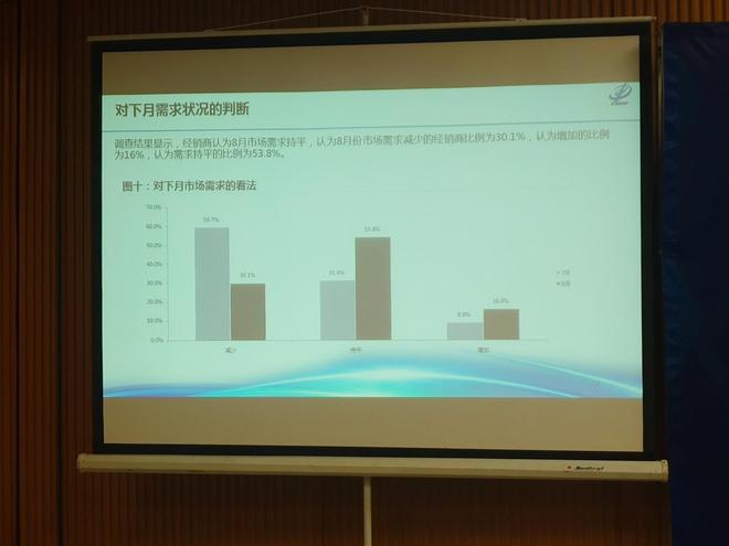 7月汽车经销商库存预警指数62.2% 同比上升8.3%