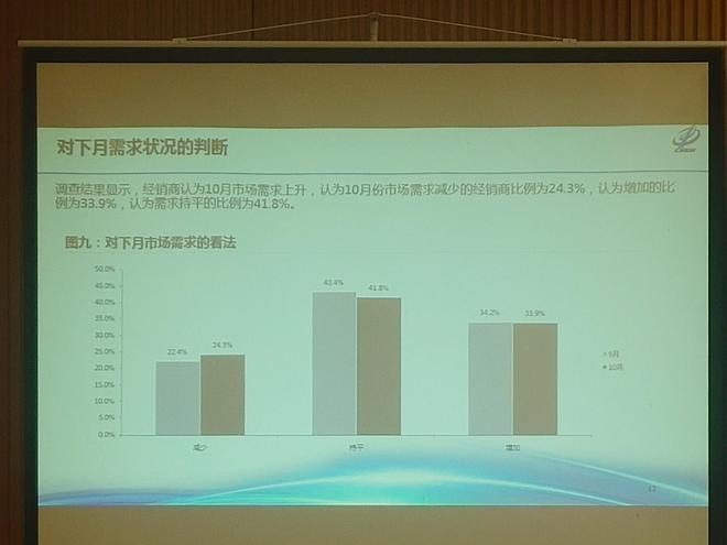 同比、环比双降 9月汽车经销商库存预警指数58.6%