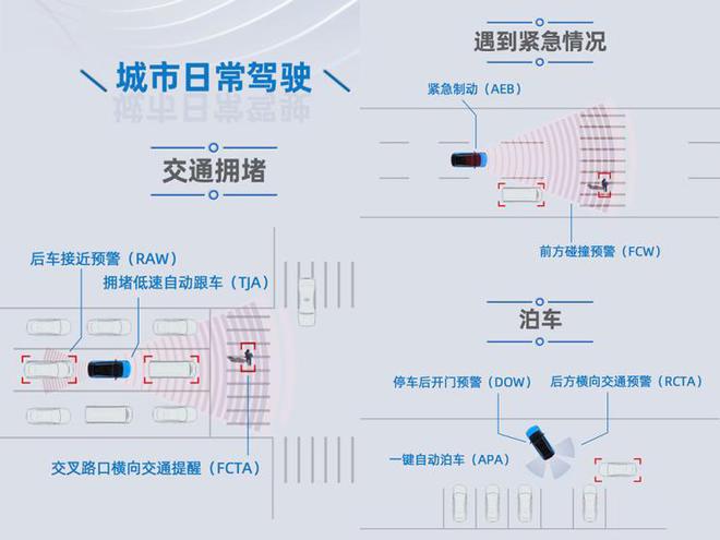 别光顾着看新车 这些新技术是真硬核