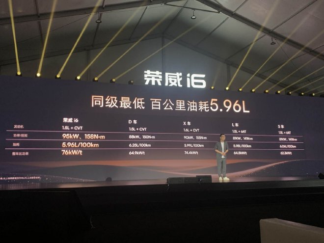 6.59万起 全新荣威i6正式开启预售 以技术平权提升家用车价值