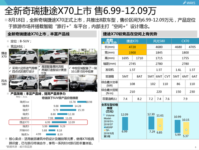 汽车行业分析周报 8.15-8.21