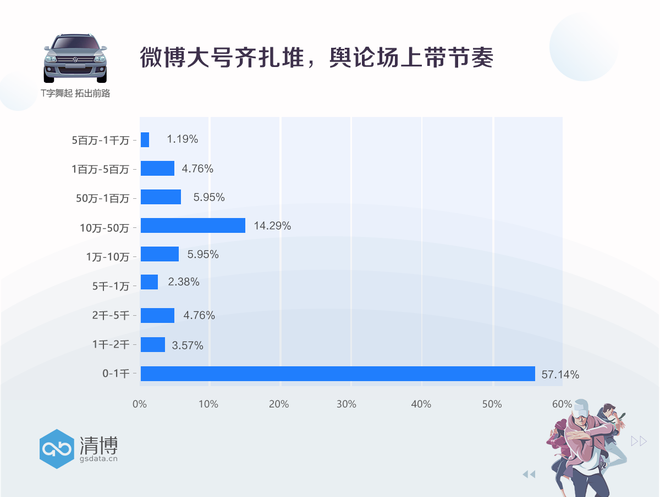 数说|大众SUV家族尬上“T字舞” 魔性操作就问你服不服