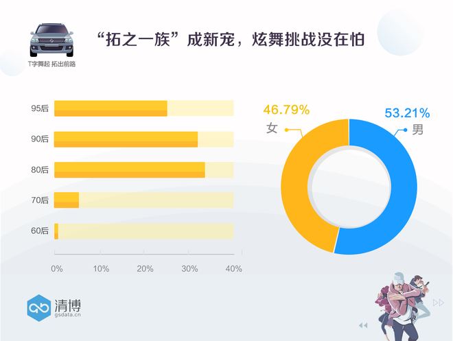 数说|大众SUV家族尬上“T字舞” 魔性操作就问你服不服