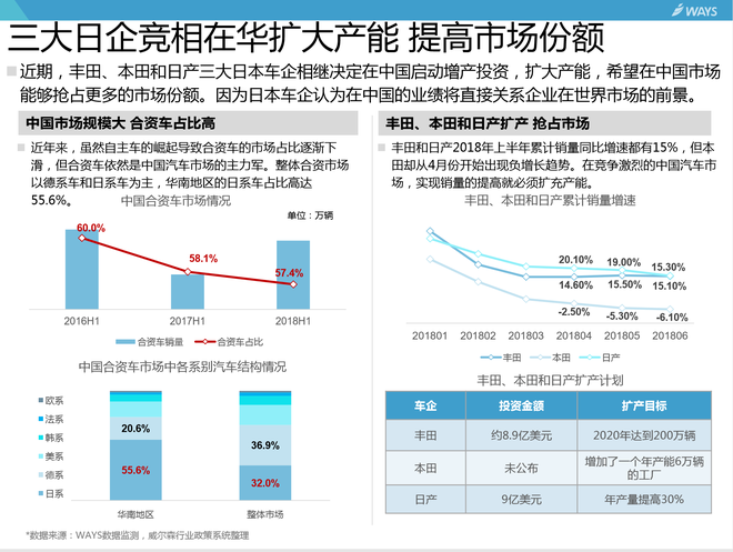 汽车行业分析周报