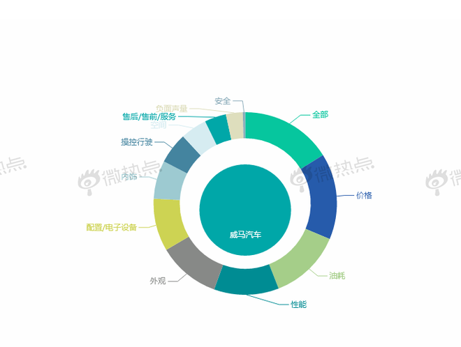 上海车展|大数据告诉你造车新势力谁占C位