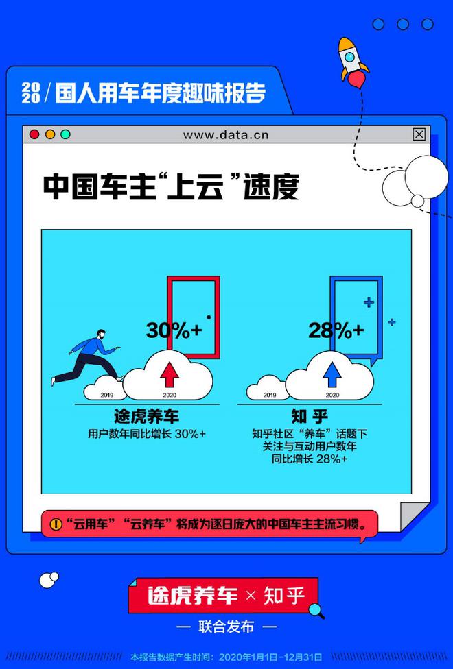 2020国人用车年度趣味报告：广东人最“爱”车 东北人最爱洗车