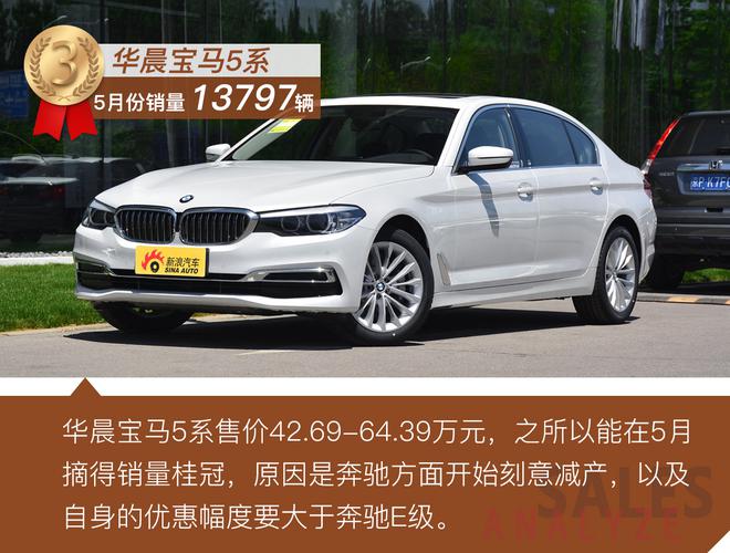 购车风向标 给你50万你会买什么样的轿车？