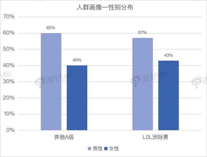 跨界不出界，看奔驰＆LPL跨界营销新玩法