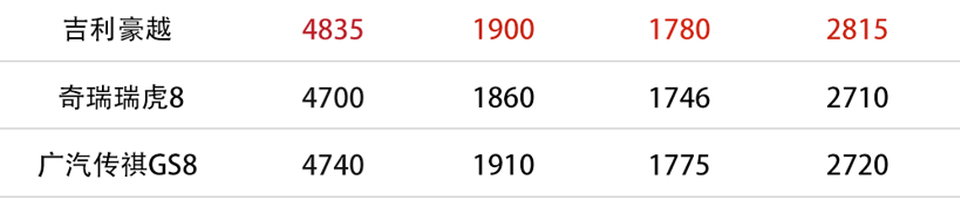 吉利豪越正式上市 售价10.36万~13.96万