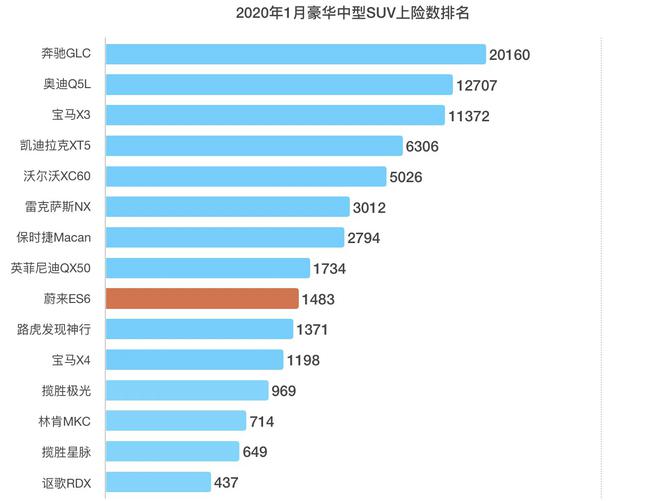 中汽中心公布1月上险数 蔚来达1600辆