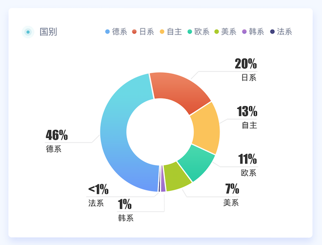 315特辑|中国汽车315数据洞察