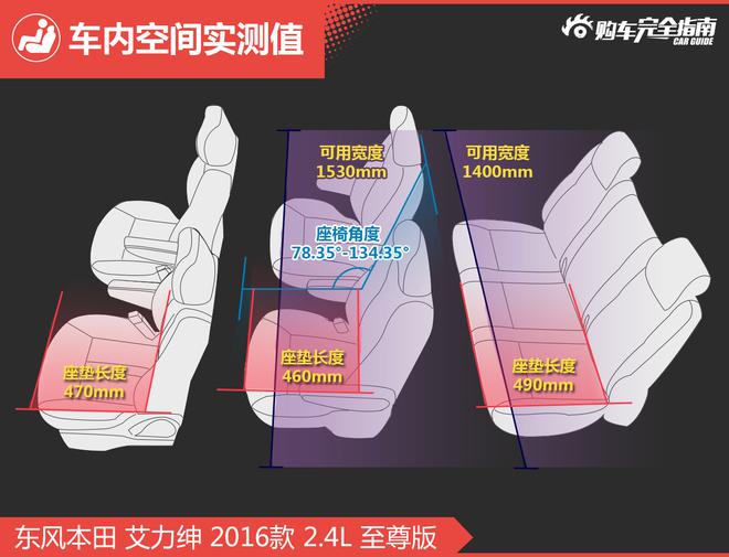 好车排行榜 大空间MPV了解下吗?