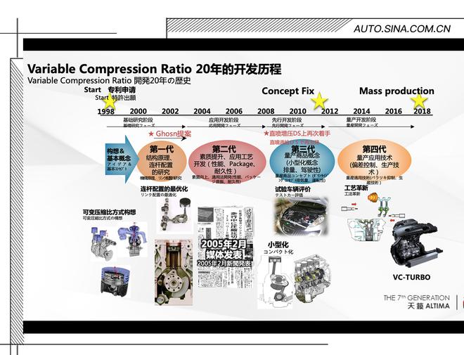 内外兼修迸发运动基因，试驾天籁ALTIMA